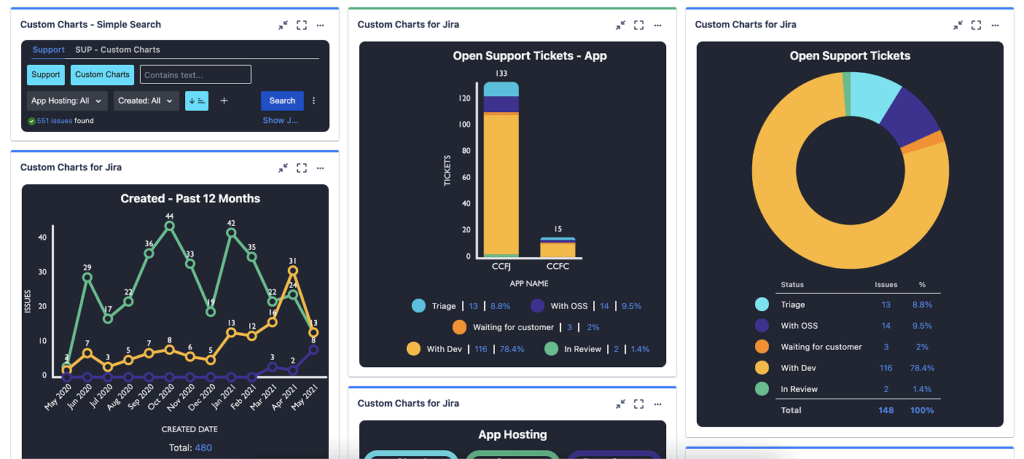 Custom Charts for Jira screens